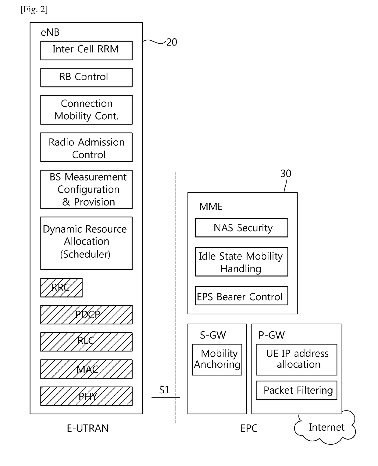 Method and apparatus for transmitting cell load information in wireless communication system