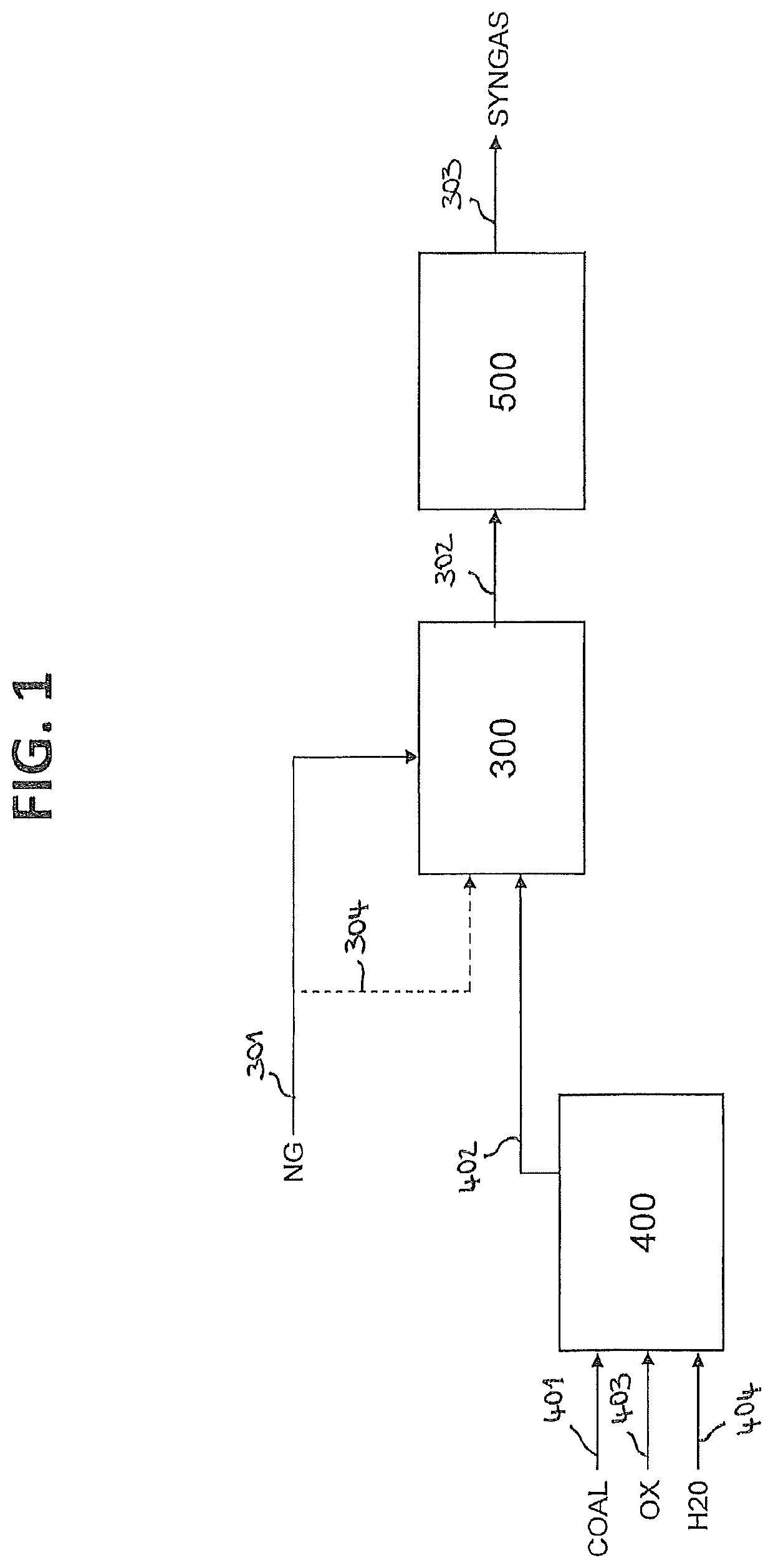 Process for producing a synthesis gas