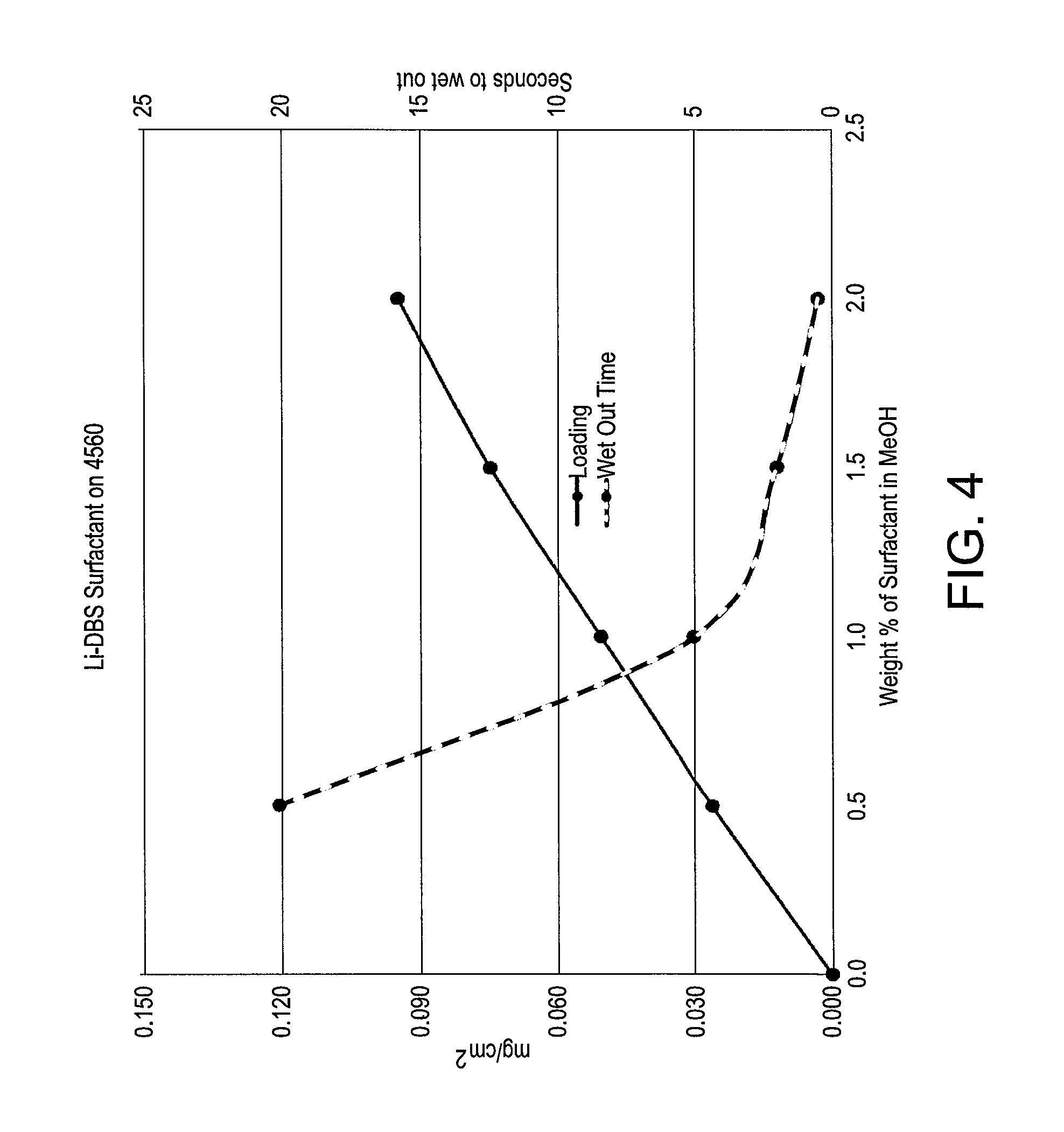 Coated or treated microporous battery separators, rechargeable lithium batteries, systems, and related methods of manufacture and/or use