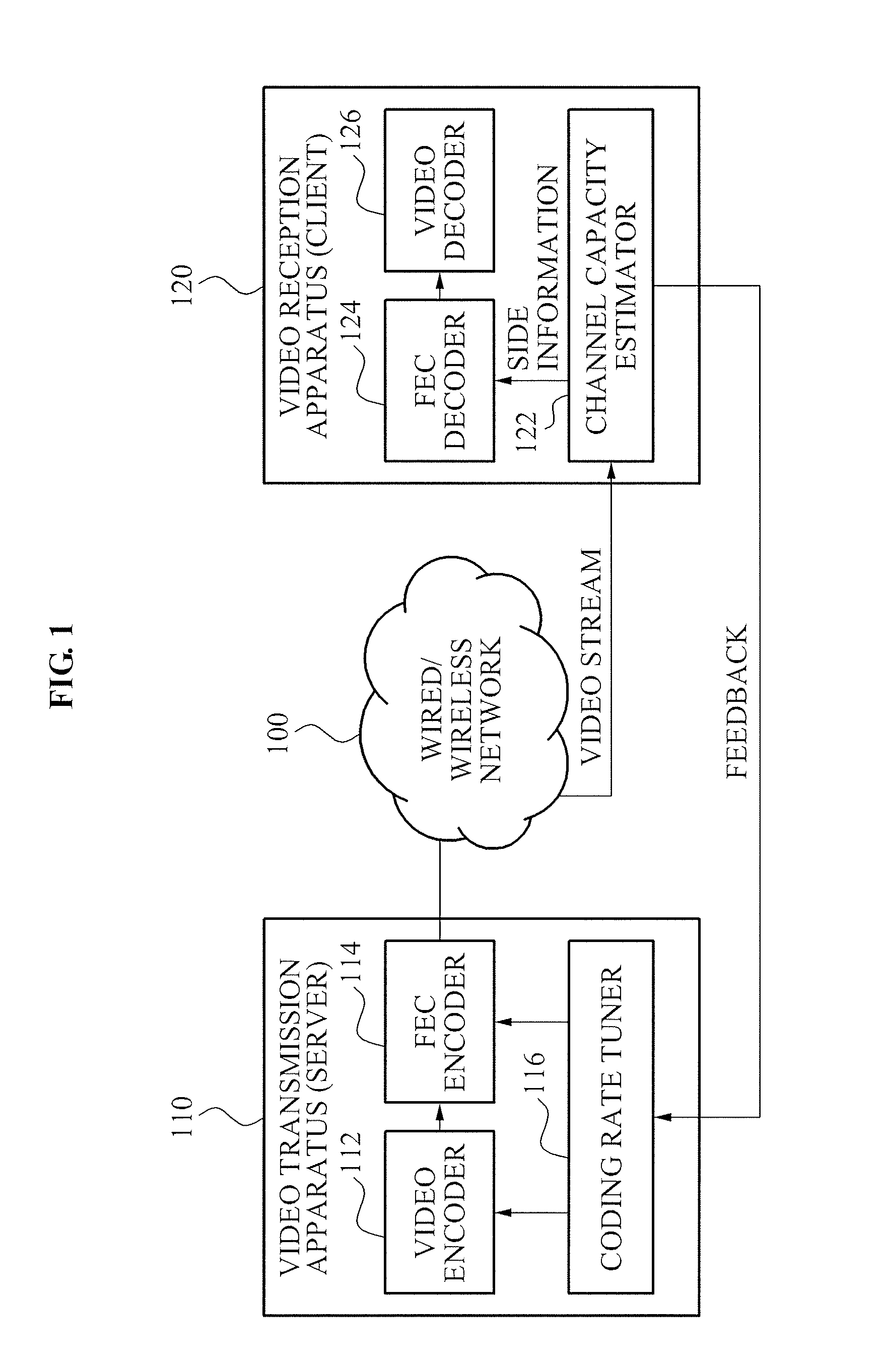 Method for tuning coding rate and applying unequal error protection for adaptive video transmission, and video transmission/reception apparatus using the method