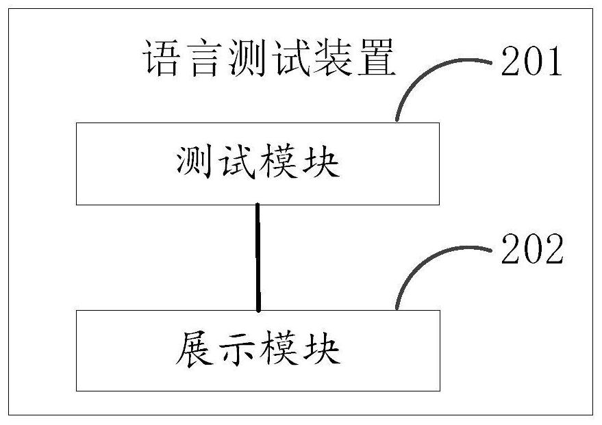 Language testing device and method, medium and computing equipment