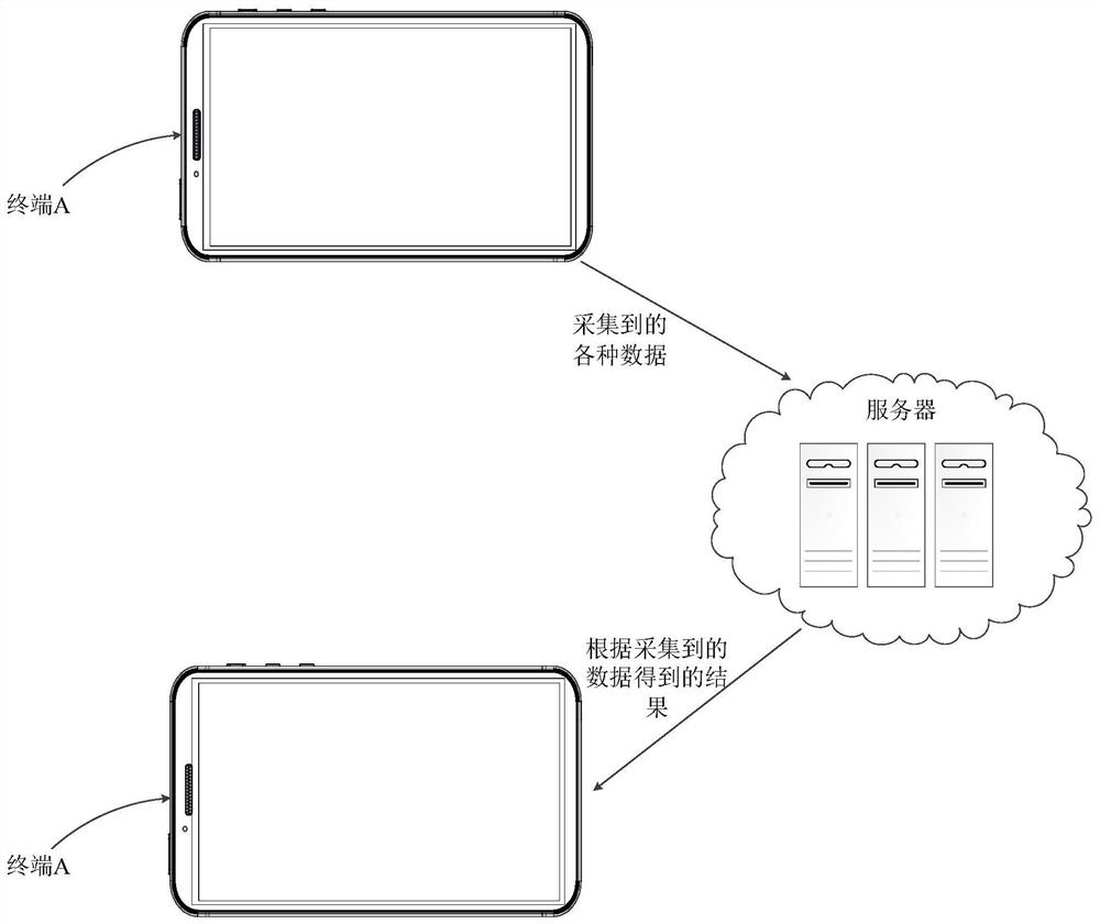 Language testing device and method, medium and computing equipment