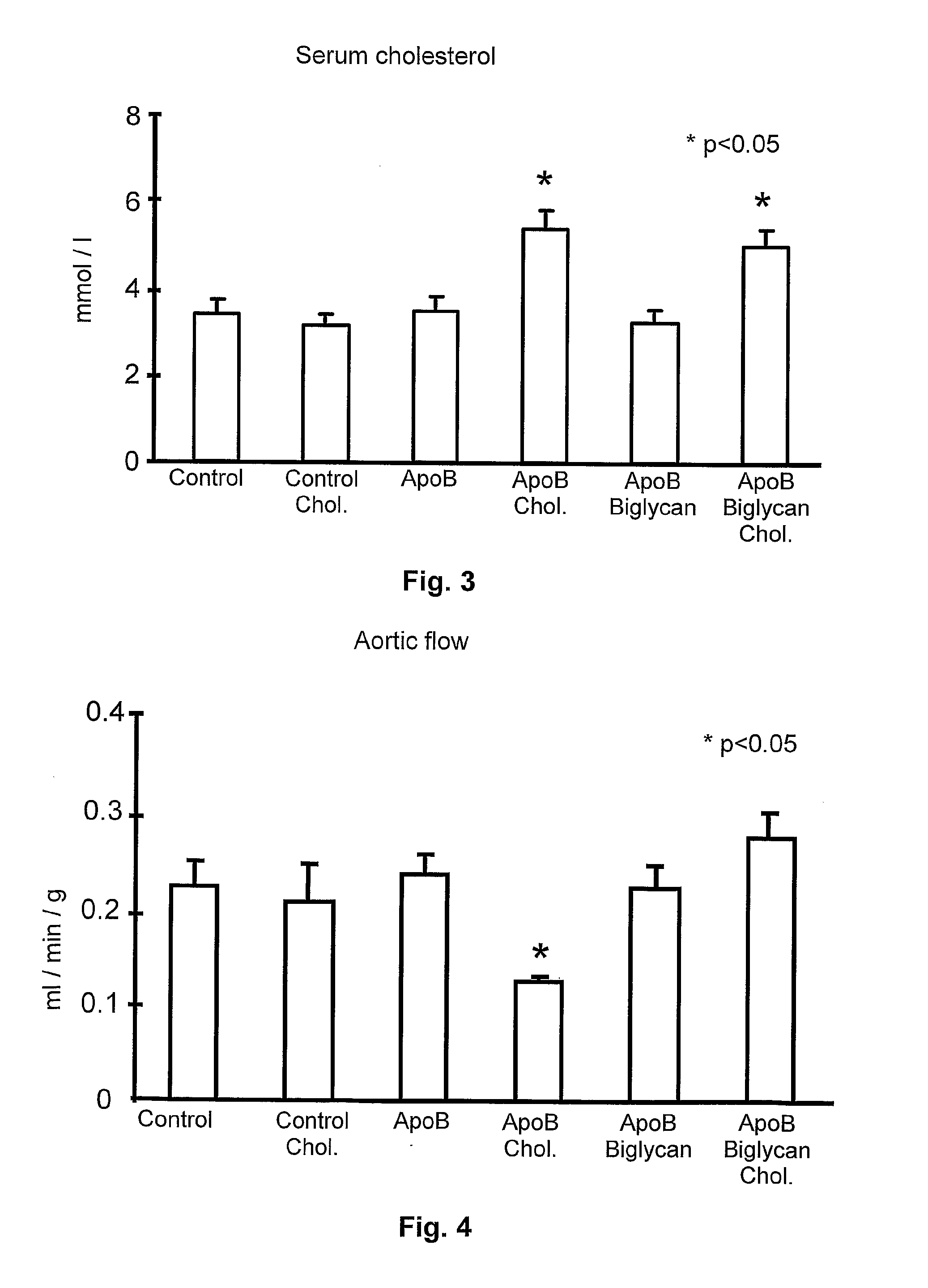 Use of biglycan or enhancers of biglycan activity in the preparation of pharmaceutical compositions