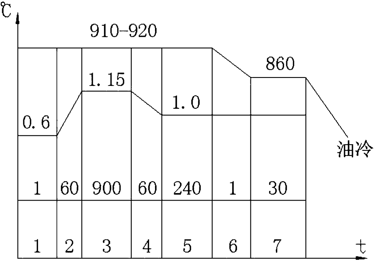 Heat treatment method for roller cone