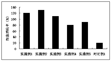 Natural plant hair blackening solution and preparation method thereof
