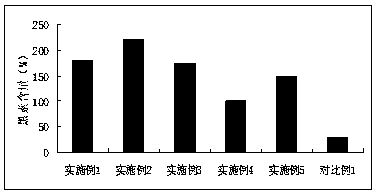 Natural plant hair blackening solution and preparation method thereof