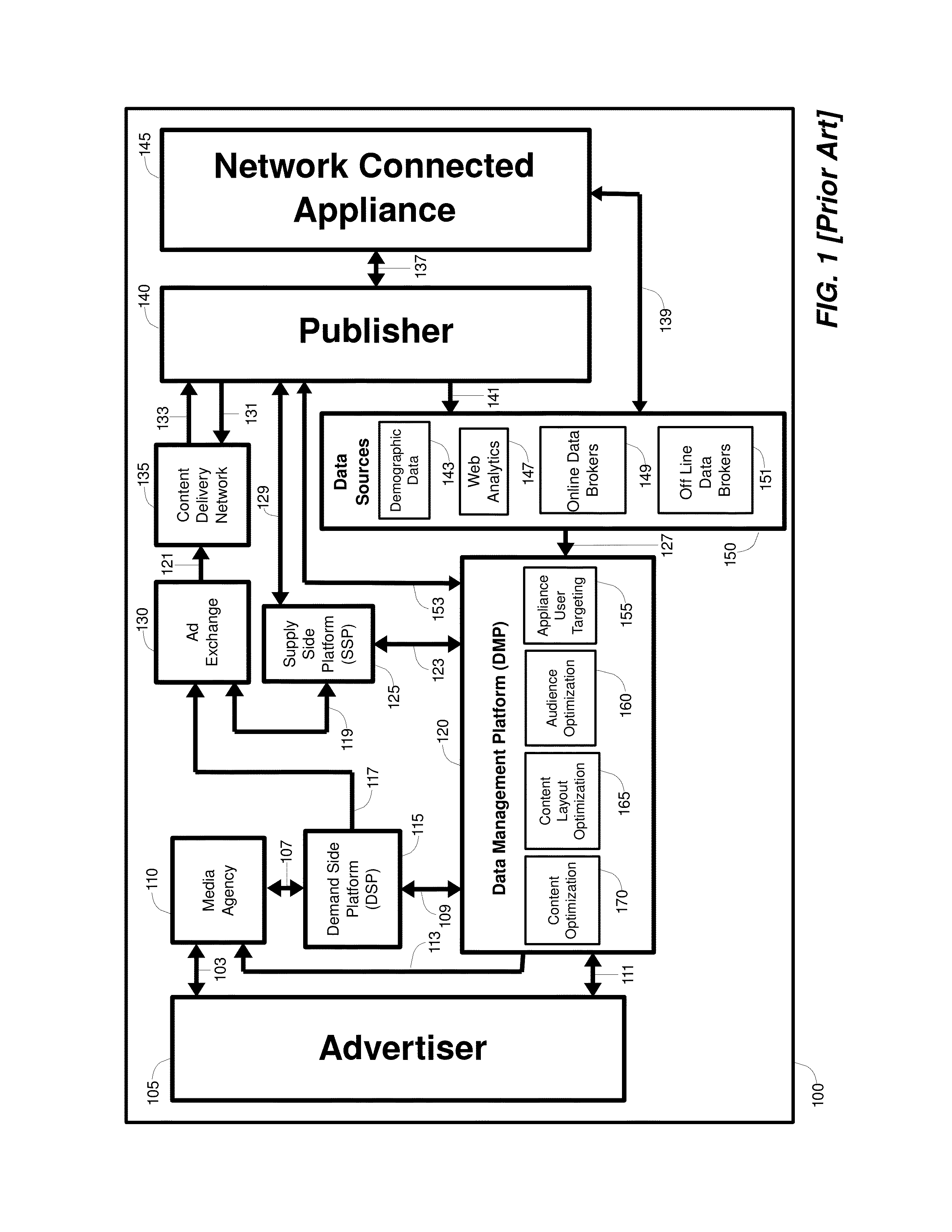 Secure consumer data exchange method, apparatus, and system therfor