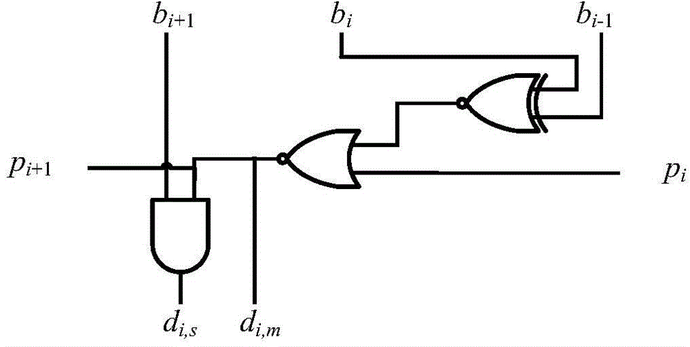 Parallel pseudo CSD encoder for variable coefficient multiplier