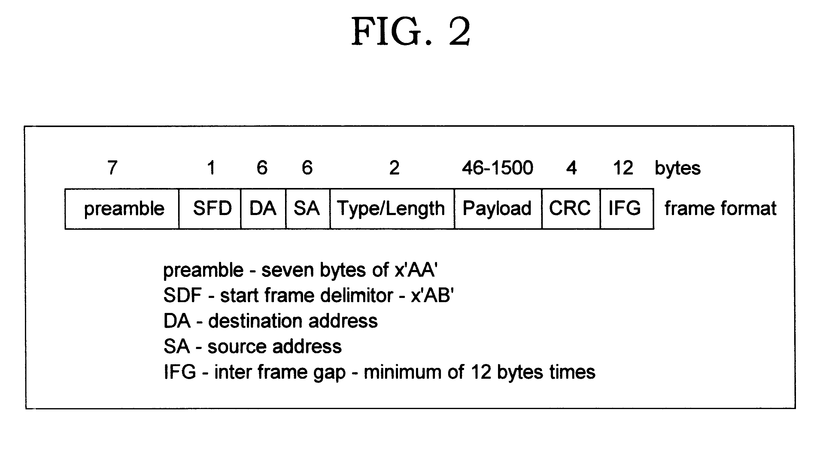 Architecture for a multi-port adapter with a single media access control (MAC)