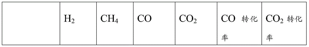 A kind of methanation catalyst and preparation method thereof