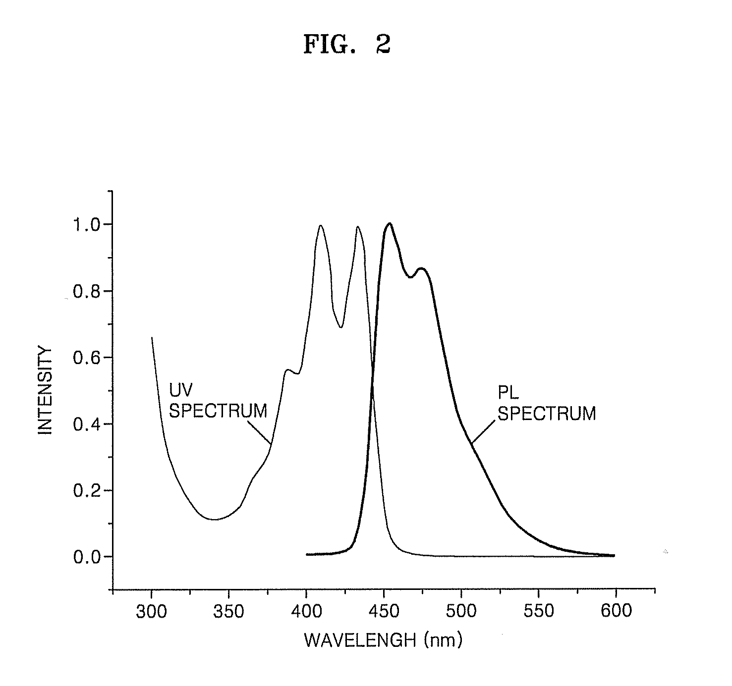 Organic light-emitting compound, organic light-emitting device including the compound, and method of manufacturing the organic light-emitting device