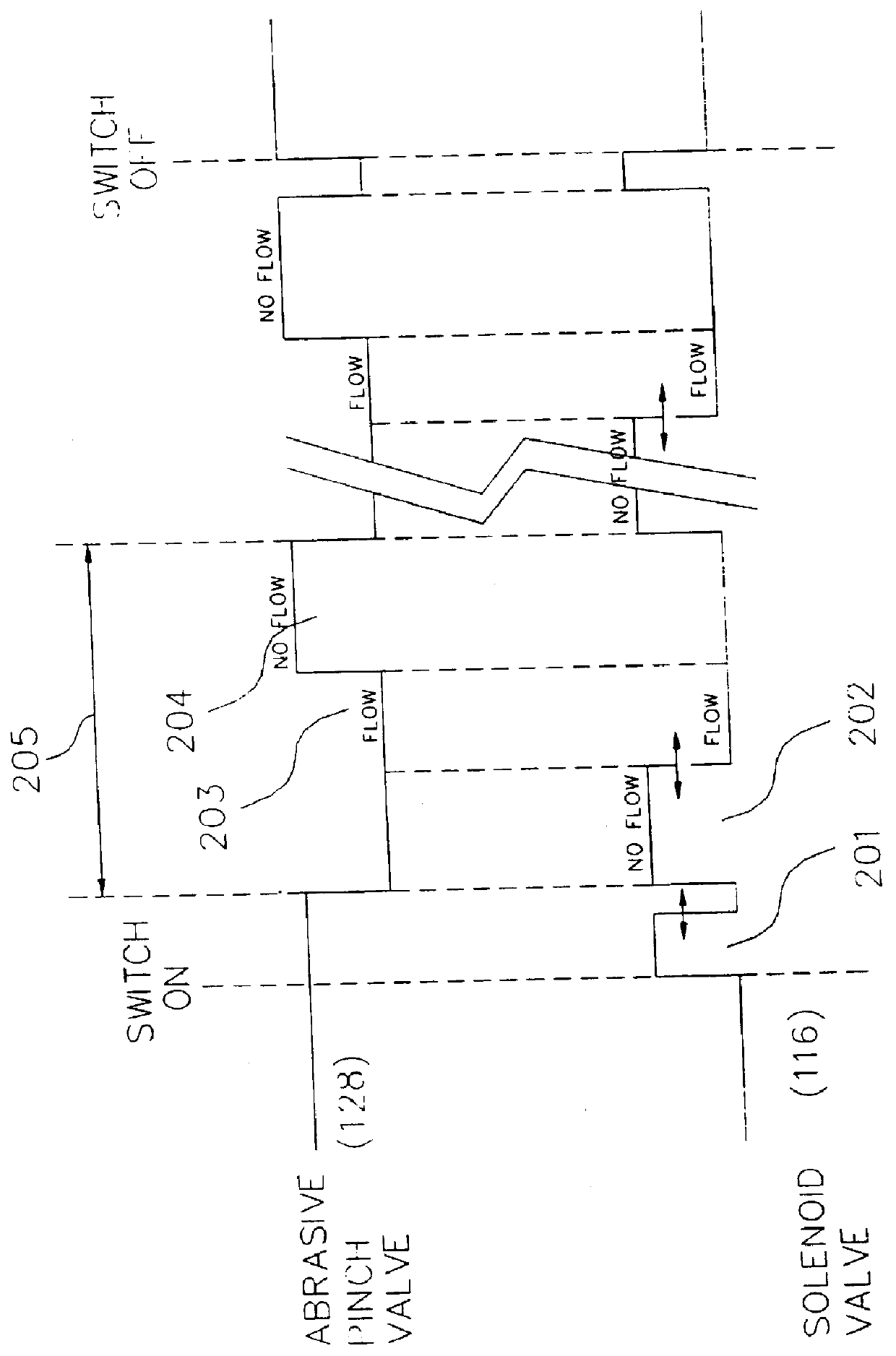 Apparatus and method for particle feeding by pressure regulation