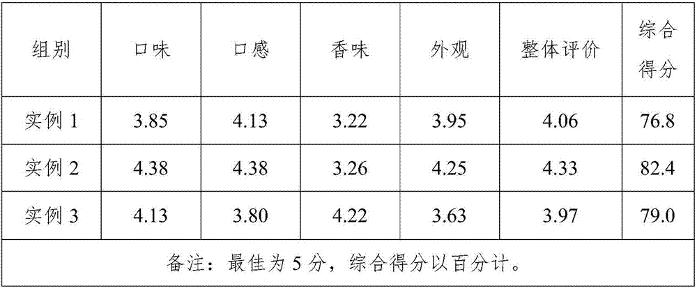 Oxidation-resistant psidium guajava leaf protein bar and preparation method thereof