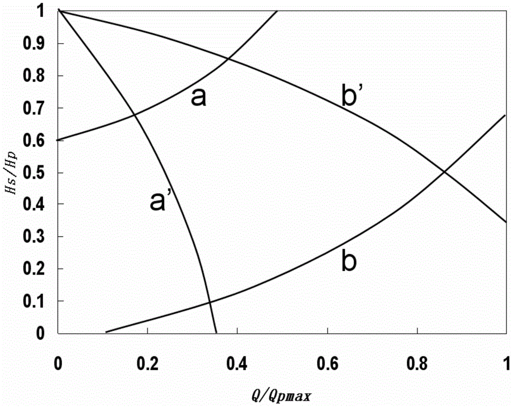 Method and device for comprehensive diagnosis and analysis of working conditions of mechanical oil production wells