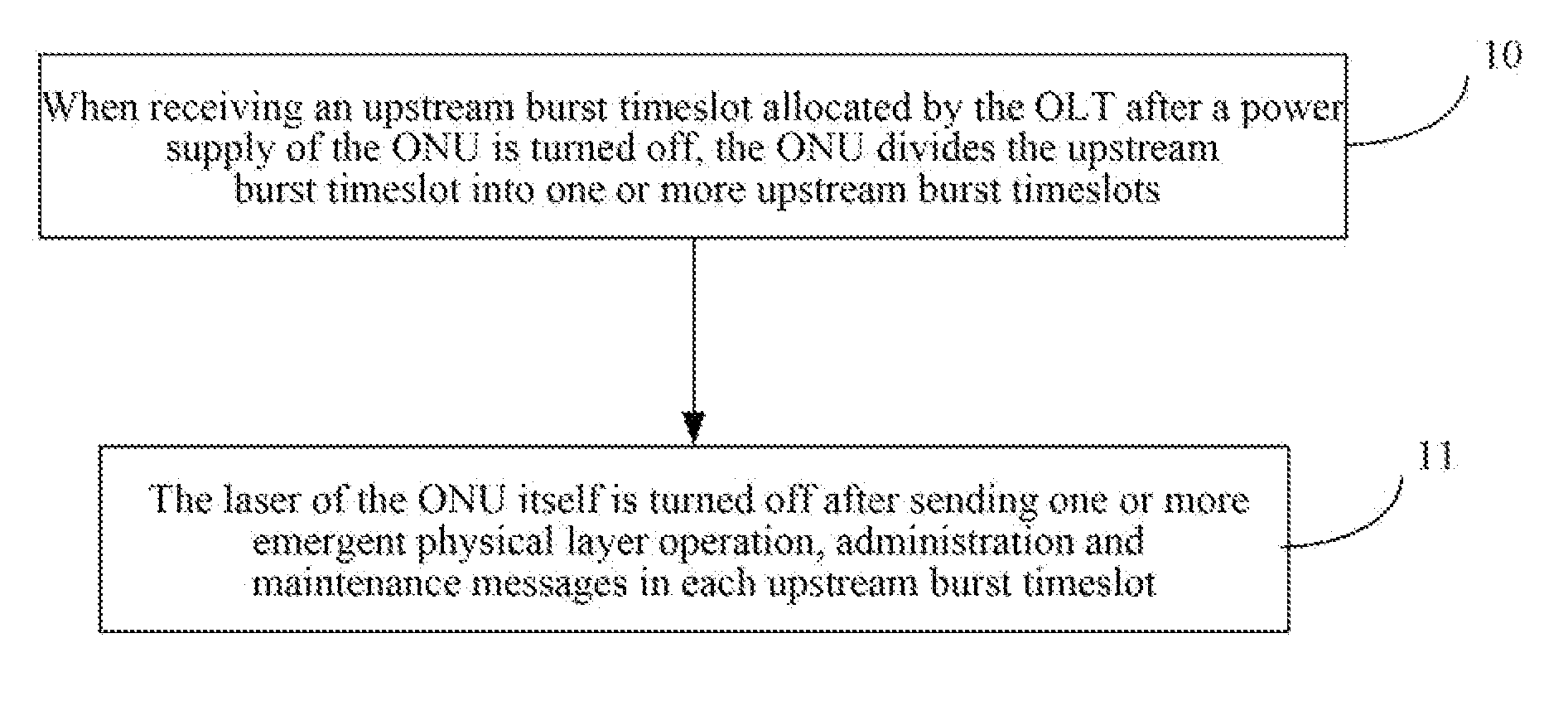 Power Saving Method, System and Optical Network Unit in Passive Optical Network