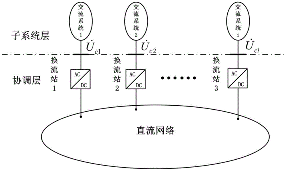 A Power Flow Determination Method for AC-DC Systems with Multi-terminal DC Transmission