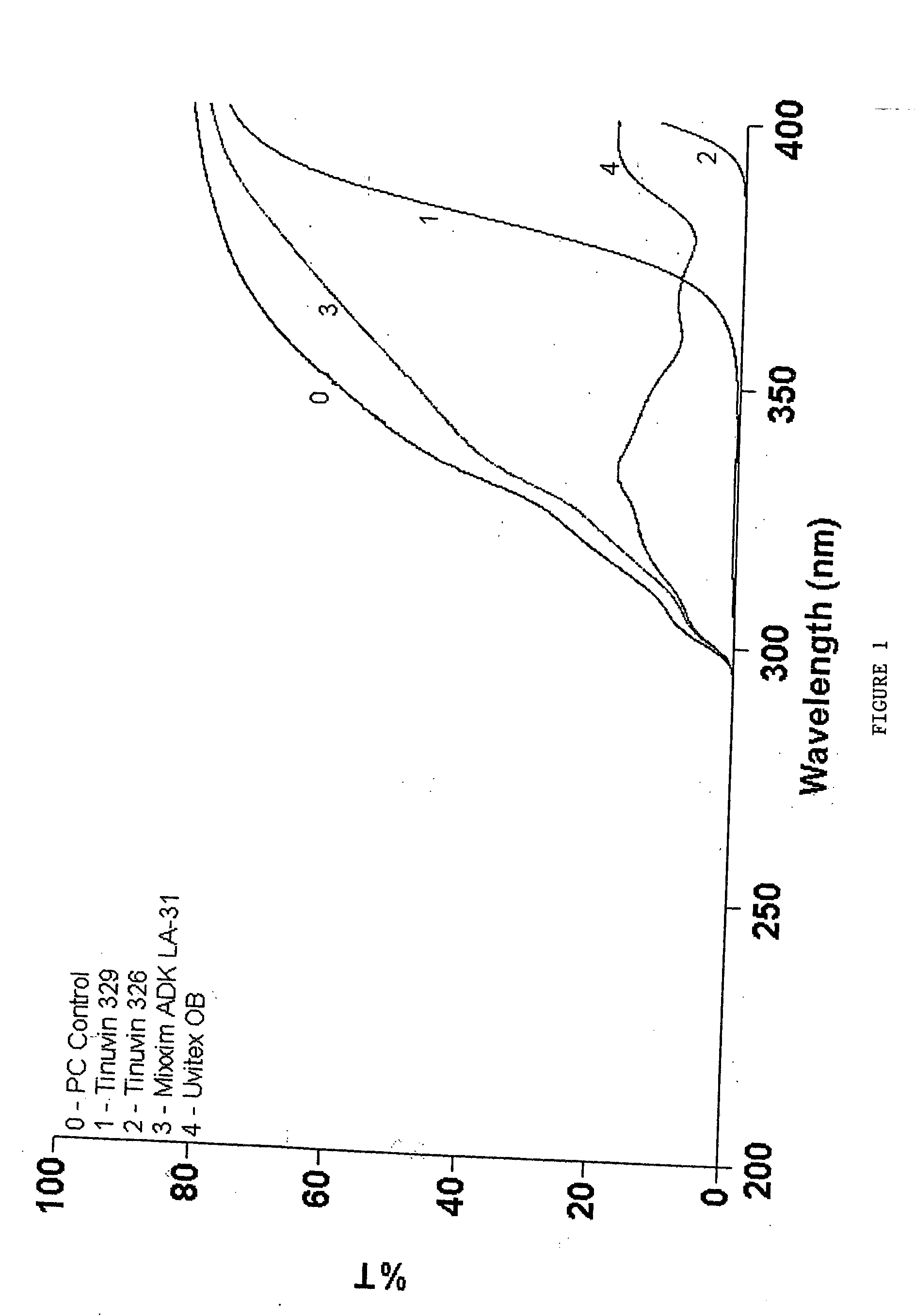 Method of treating a plastic article