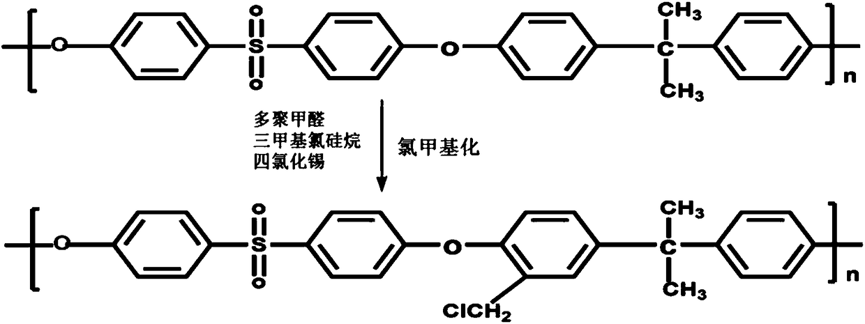 Thermo-sensitive polysulfone grafted copolymer and thermo-sensitive polysulfone membrane