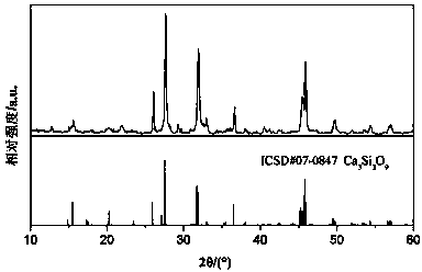 Nitrogenous silicate yellow green luminescent material for white light LED (light-emitting diode) and preparation thereof