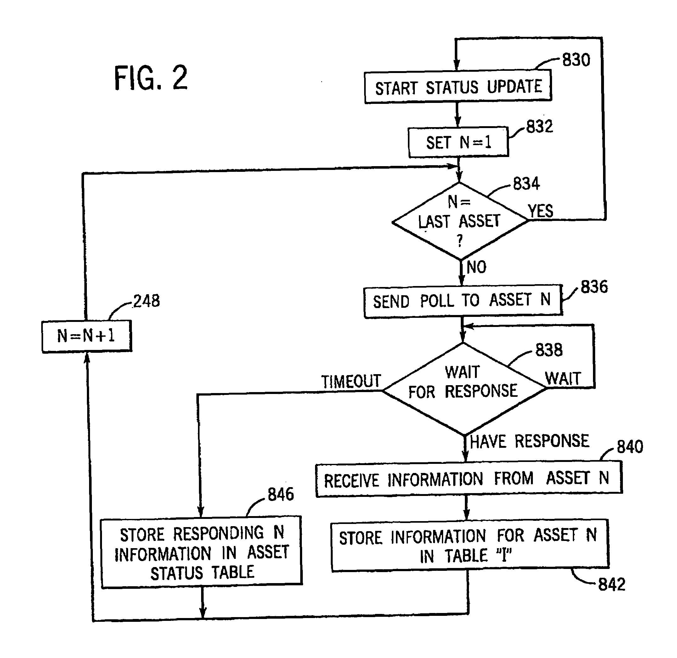 Apparatus and method of collecting and distributing event data to strategic security personnel and response vehicles