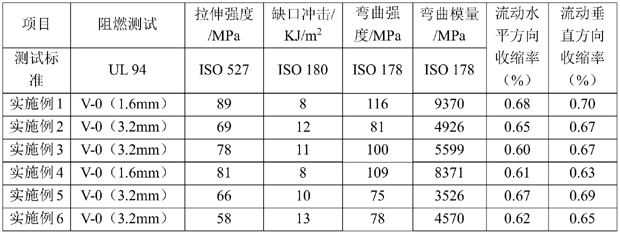 Efficient halogen-free intumescent flame-retardant glass fiber reinforced polypropylene material and preparation method thereof