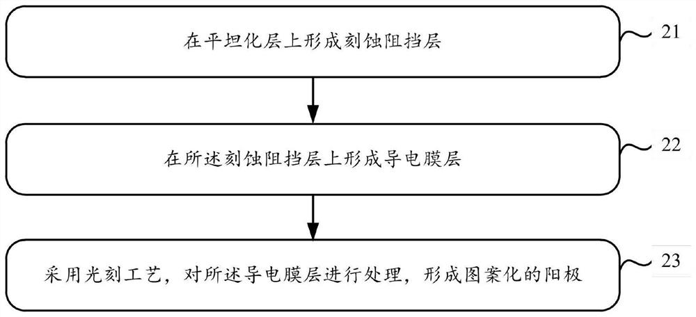 Display panel, manufacturing method thereof, and display device