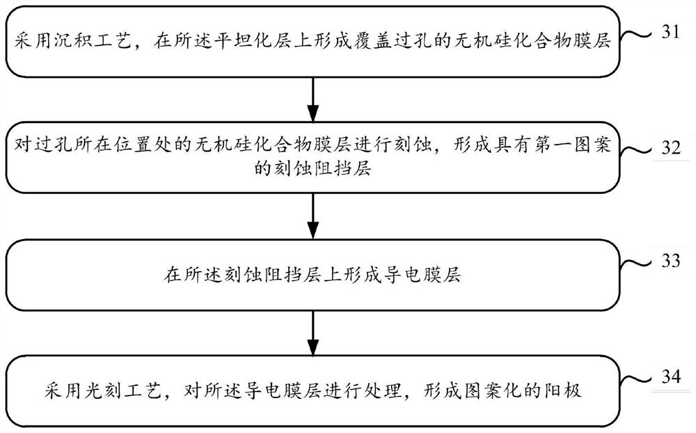 Display panel, manufacturing method thereof, and display device