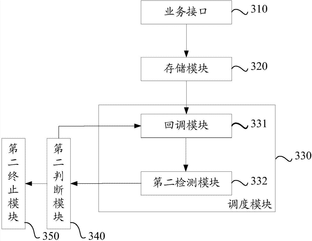 Timed task scheduling system and method