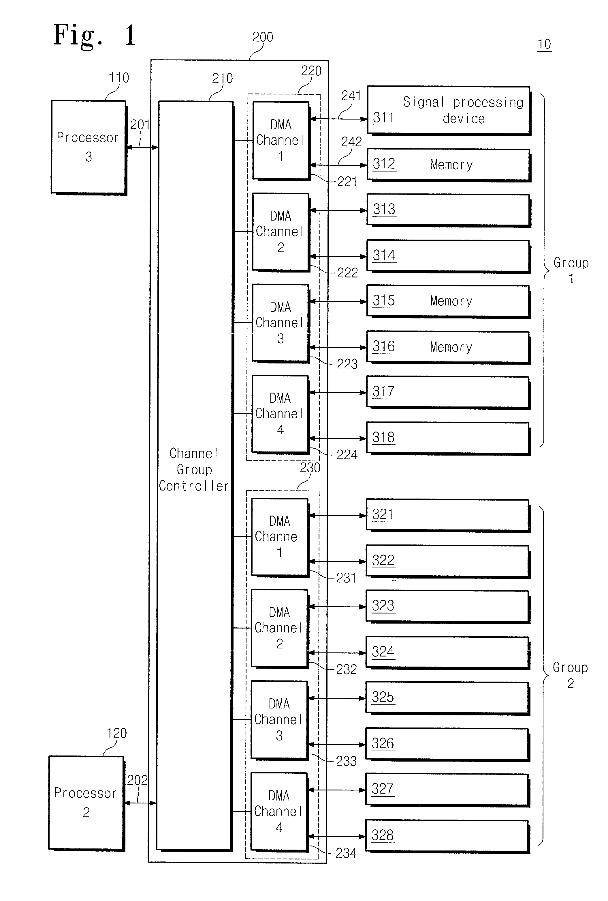 Direct memory access controller and data transmitting method of direct memory access channel