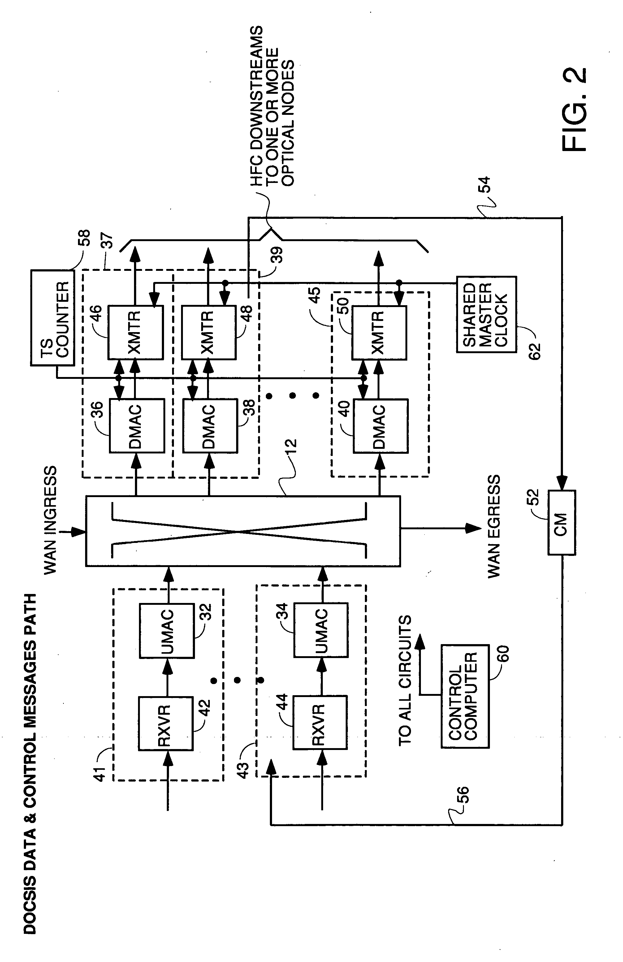 Cable modem termination system with flexible addition of single upstreams or downstreams