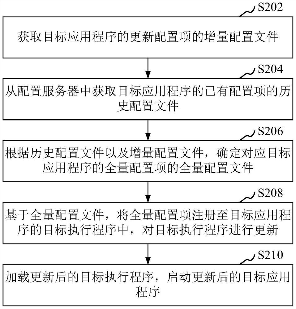 Application program loading method and device, computer equipment and readable storage medium