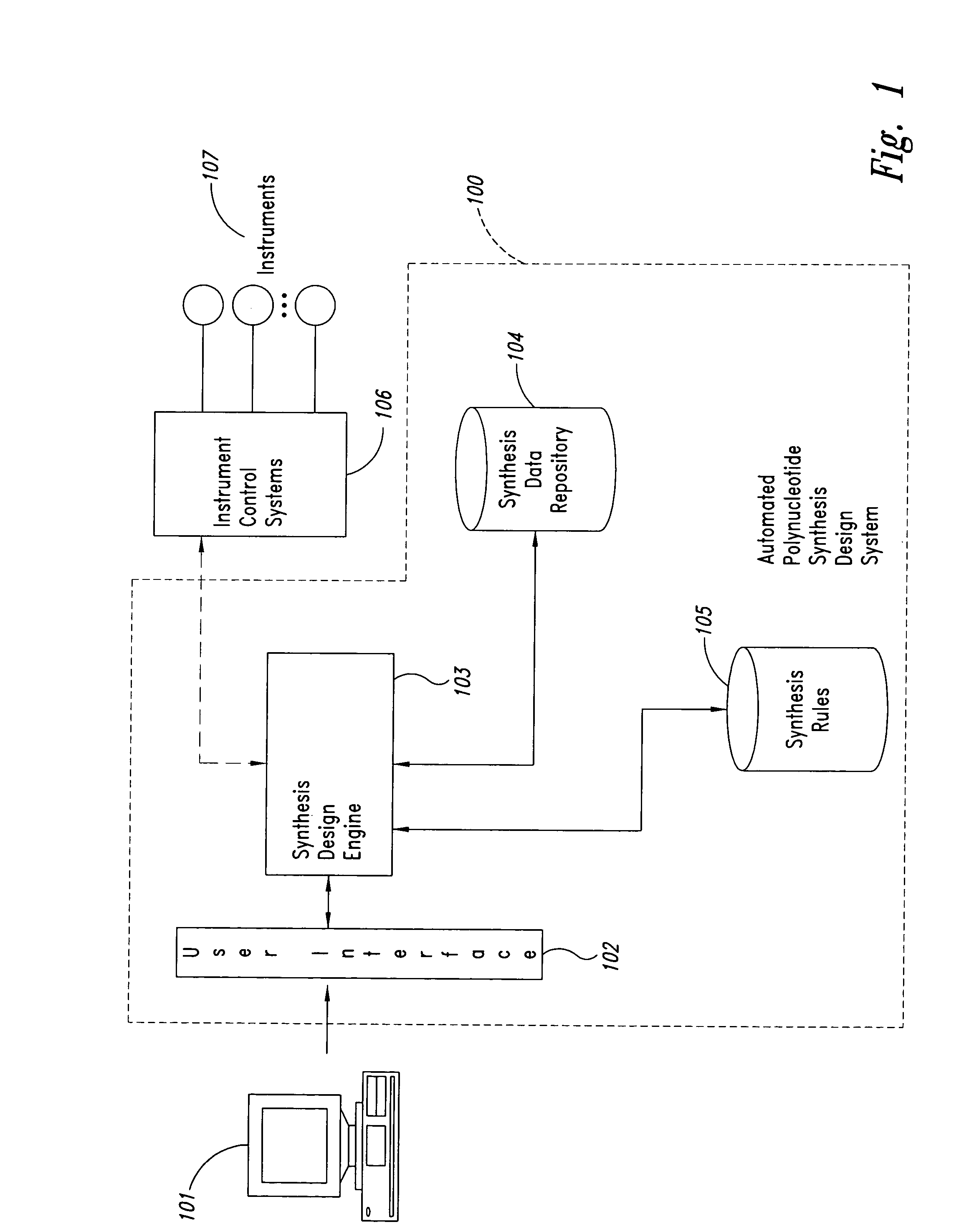Method and system for polynucleotide synthesis
