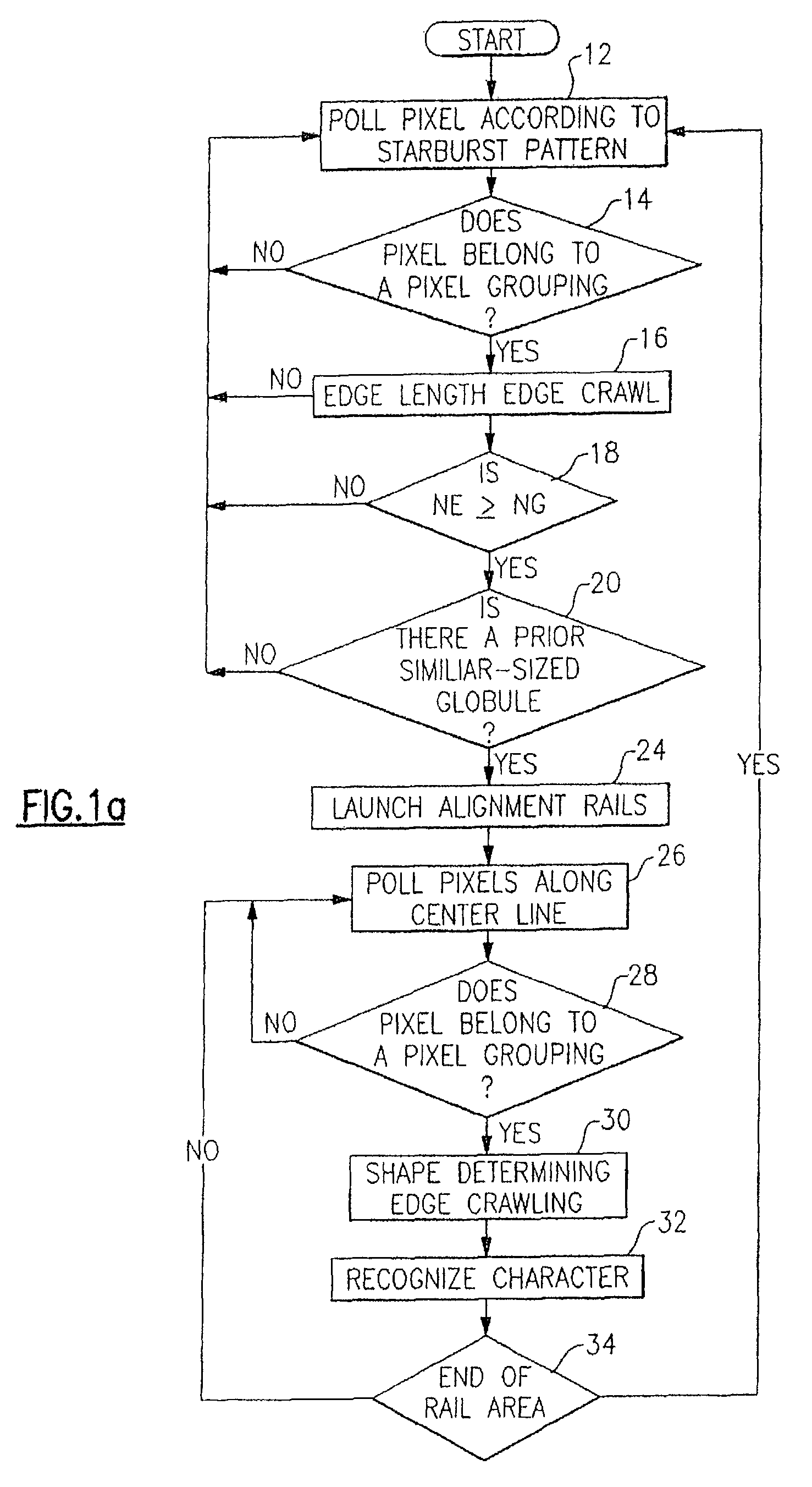 Method for omnidirectional processing of 2D images including recognizable characters