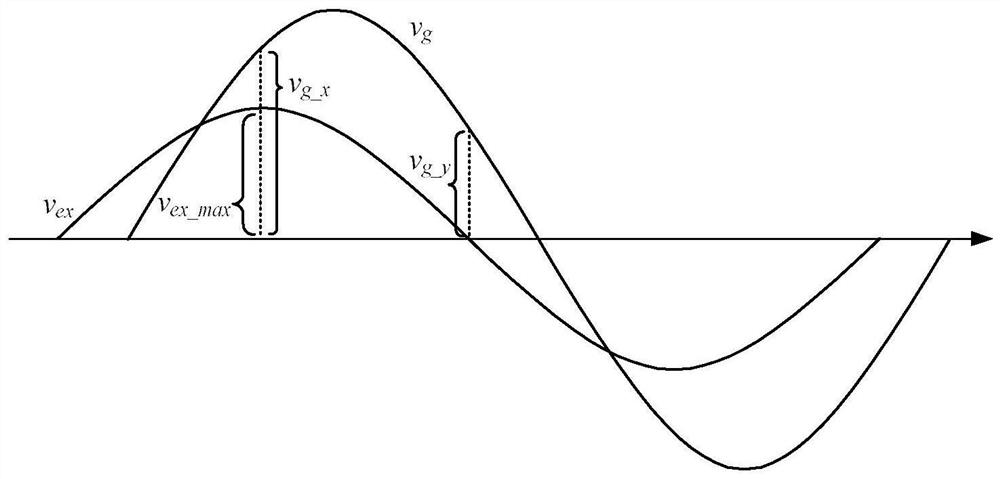 Insulation resistance monitoring method based on sine wave alternating current injection