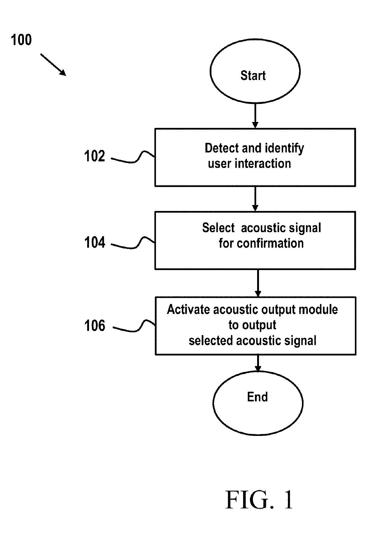 Acoustic user interface