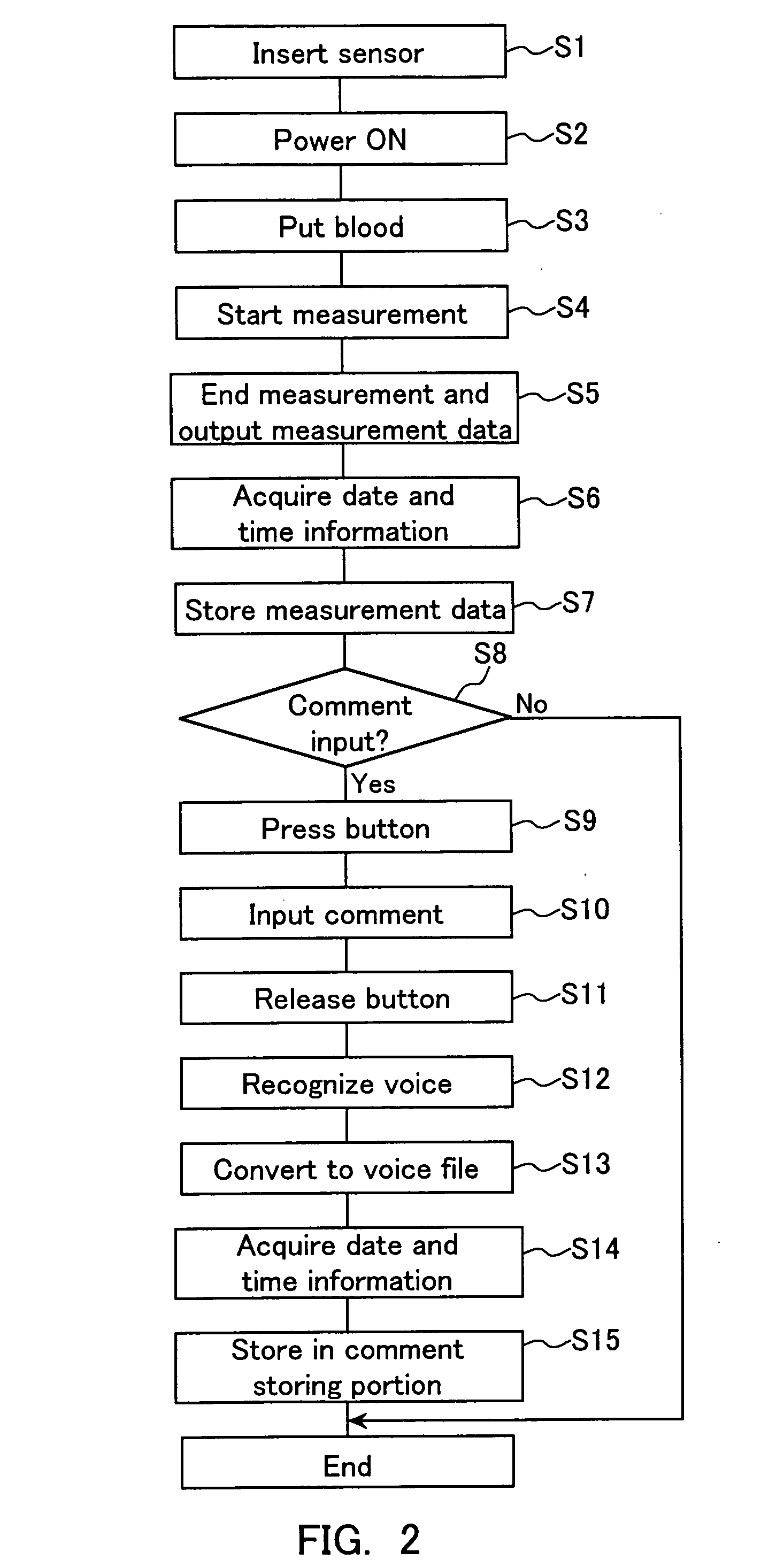 Measuring device with comment input function