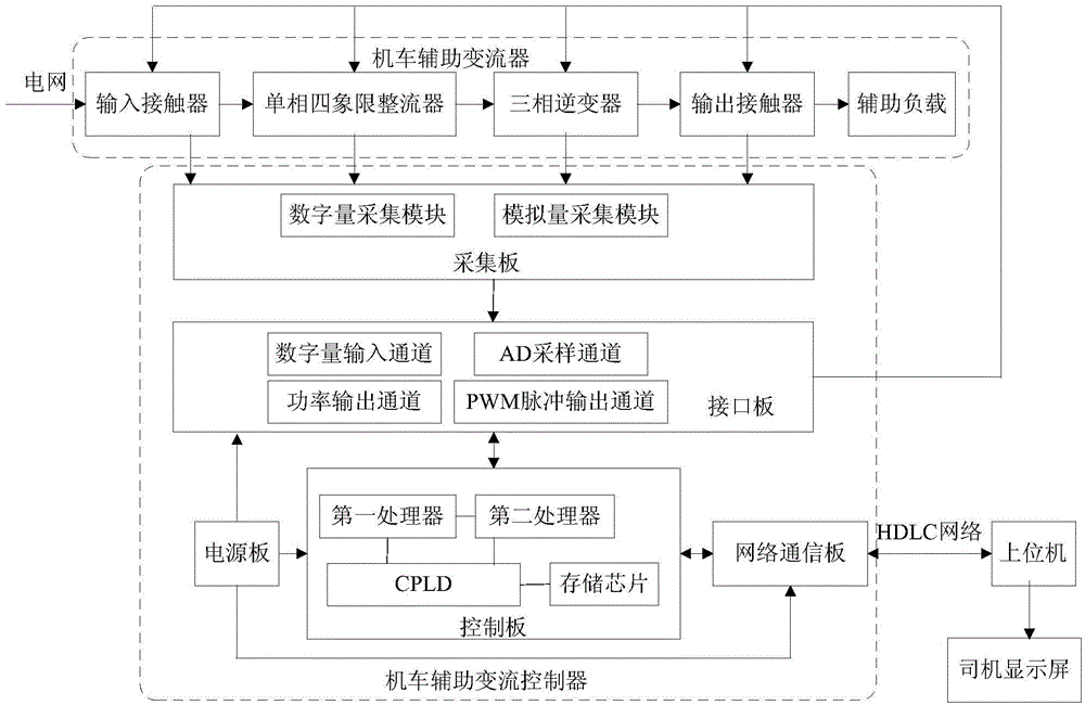 Haulage motor auxiliary current transformation controller and haulage motor auxiliary current transformer system