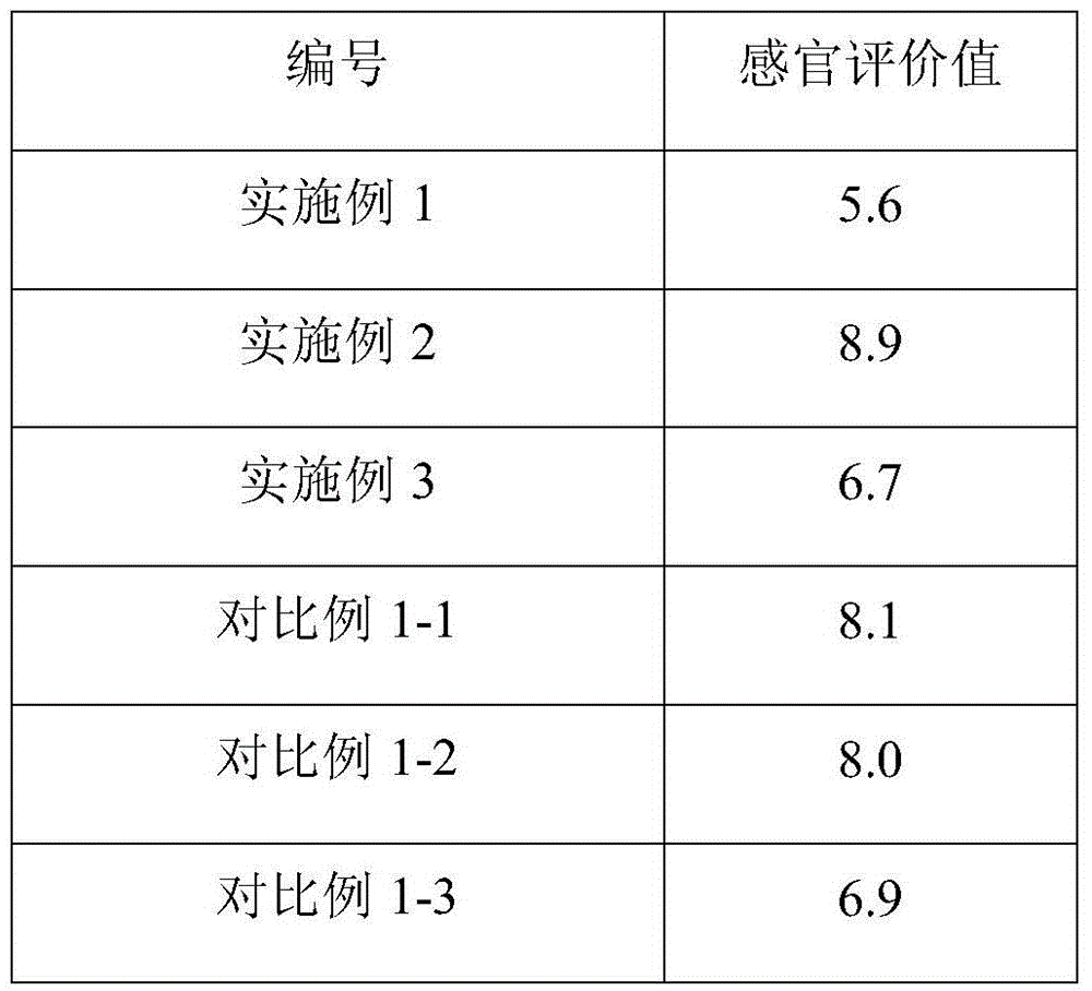 Natural green kumquat flavor and preparation method thereof