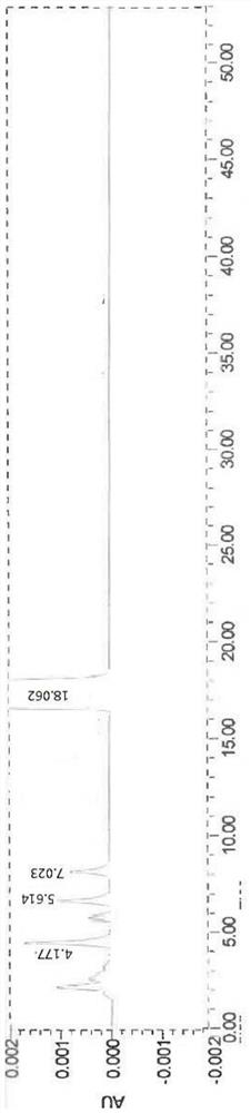 Determination method of dissolution curve of glimepiride tablets in dissolution medium with pH of 1.2