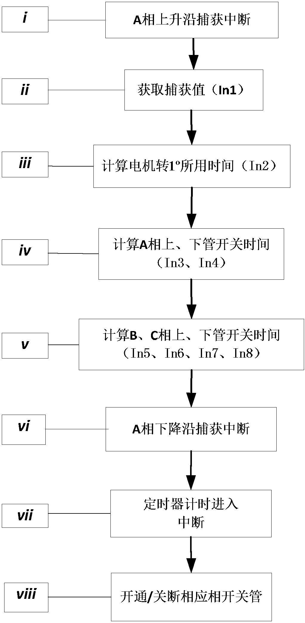 A three-phase position signal detection method of switched reluctance motor