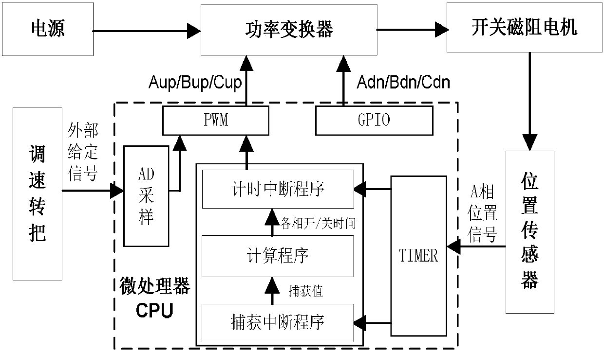 A three-phase position signal detection method of switched reluctance motor