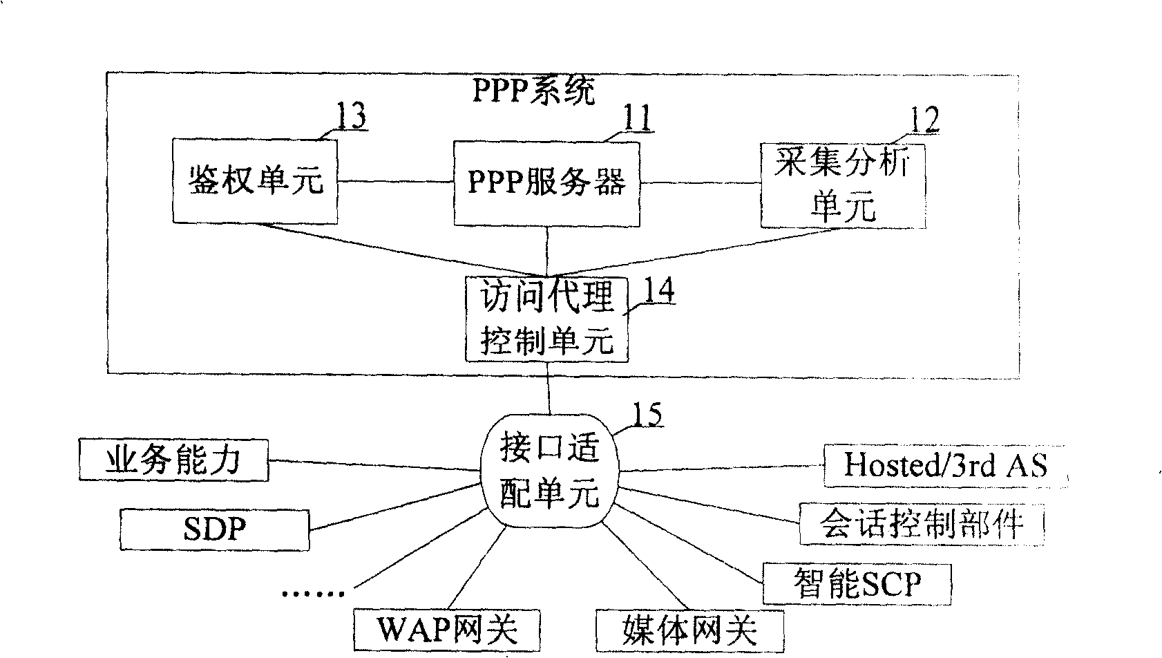 Communication fingerprint system and communication fingerprint collecting and managing method