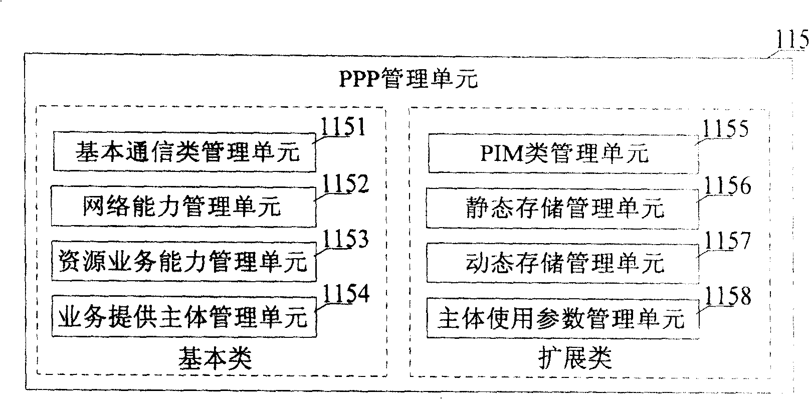 Communication fingerprint system and communication fingerprint collecting and managing method