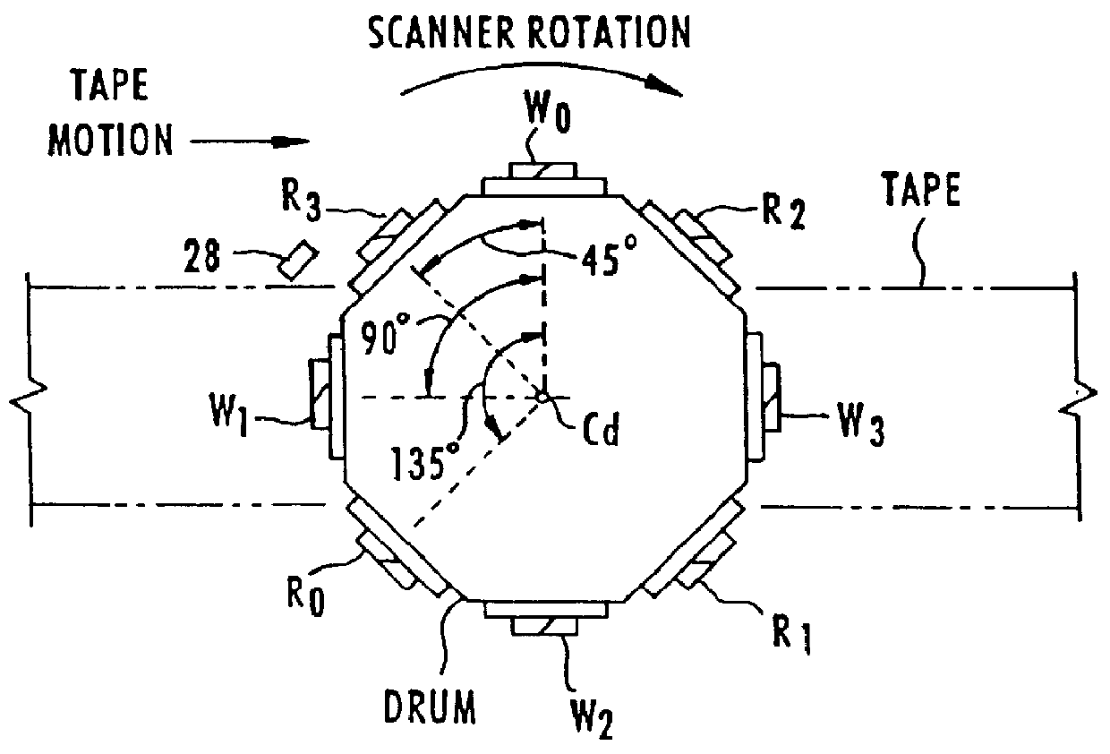 Method and arrangement for servoing and formatting magnetic recording tape
