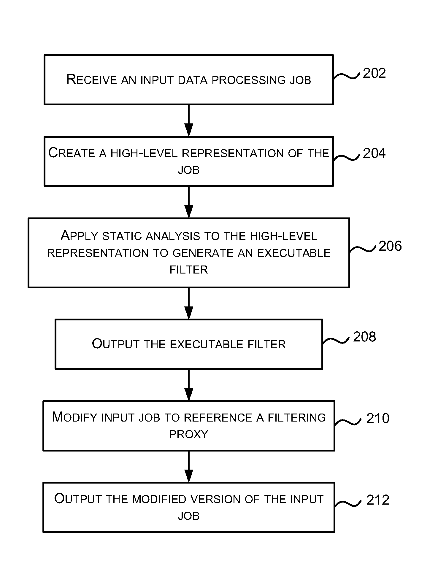 Generating Filters Automatically From Data Processing Jobs