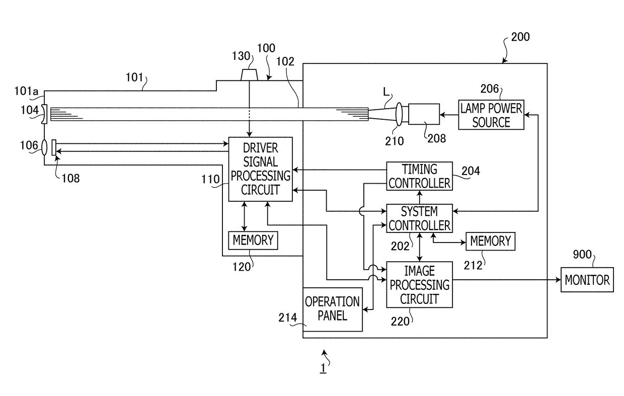 Image processing apparatus