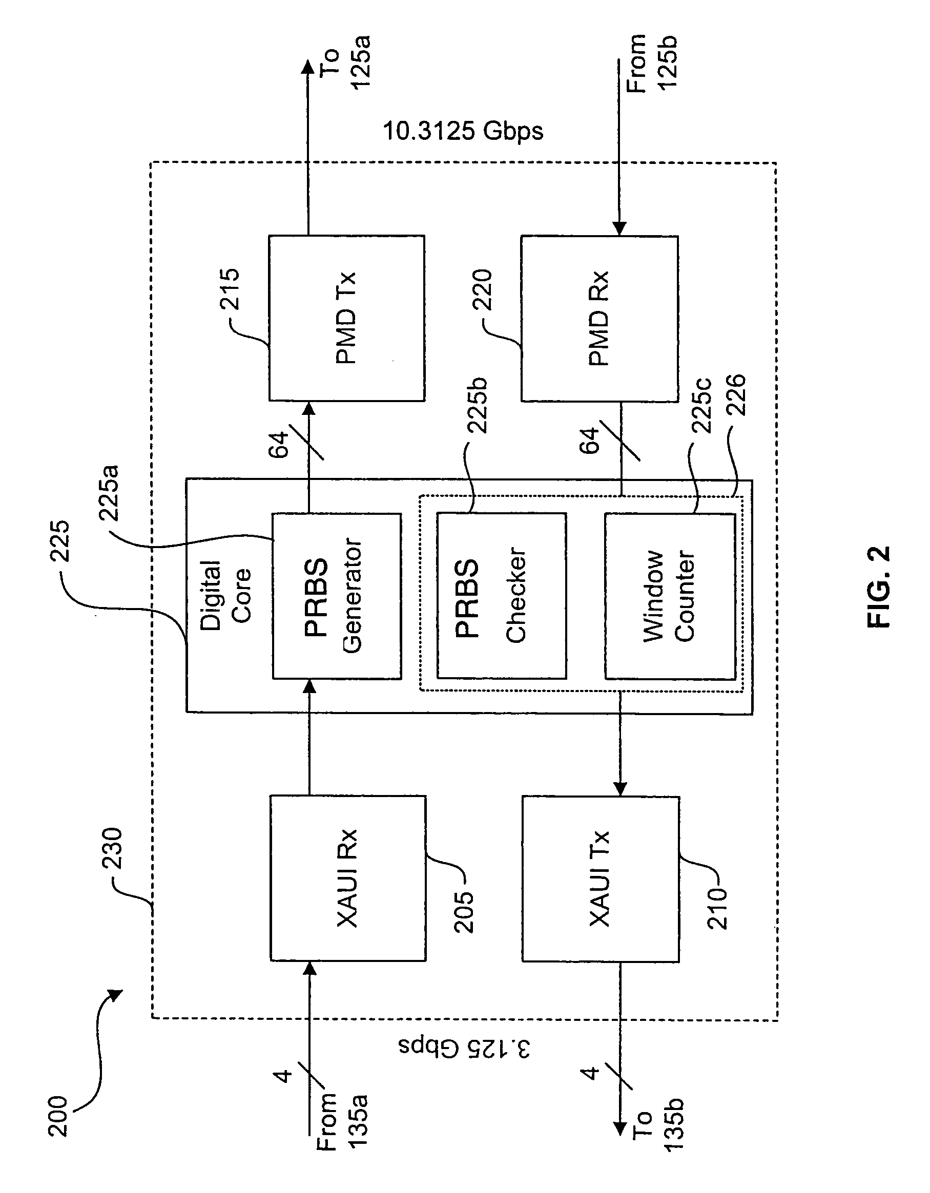 System and method for determining on-chip bit error rate (BER) in a communication system