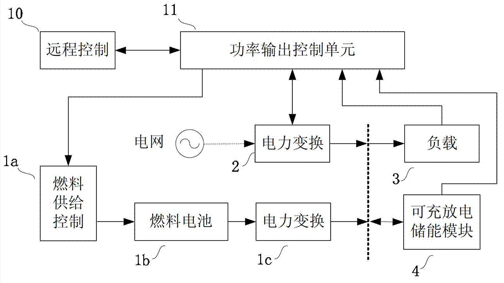 Control method and device for output power of fuel cell