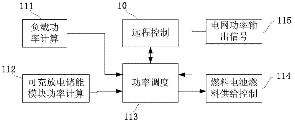 Control method and device for output power of fuel cell