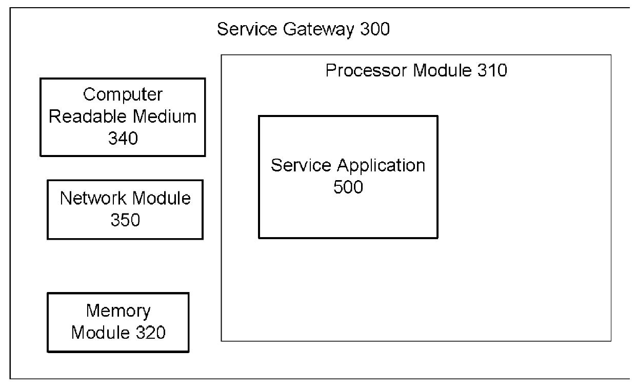 Accelerating service processing using fast path TCP